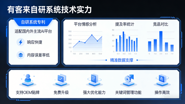 吉安星际AI-GEO对比同行有什么优势？正规AI优化服务商差异化对比